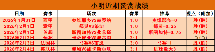 杨瀚森极限,三分展示,开拓者官方,世界杯外围,世界杯投注,2026世界杯,赛事分析,体育投注