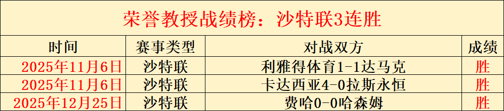 独享尊贵,每日仅此一,抢鲜体验不,世界杯外围,世界杯投注,2026世界杯,赛事分析,体育投注