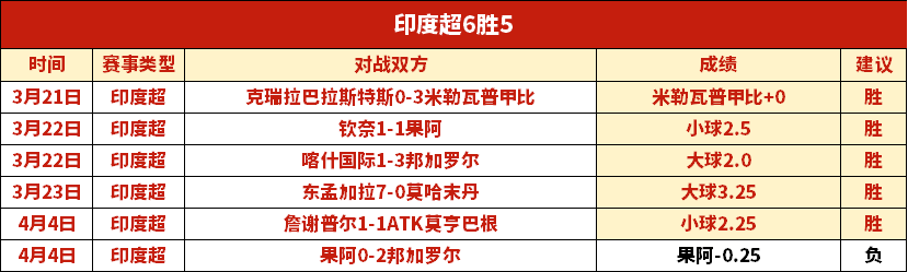 罗狂喜庆祝,双响助球队,完胜夺冠,世界杯外围,世界杯投注,2026世界杯,赛事分析,体育投注