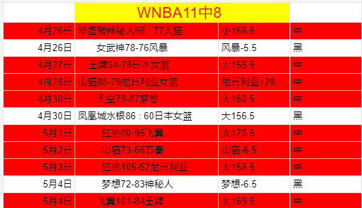 篮球明星进,攻分析,卢卡等球员,世界杯外围,世界杯投注,2026世界杯,赛事分析,体育投注