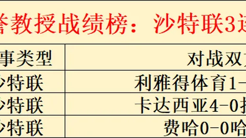 【独享尊贵】每日仅此一场，抢鲜体验不容错过！